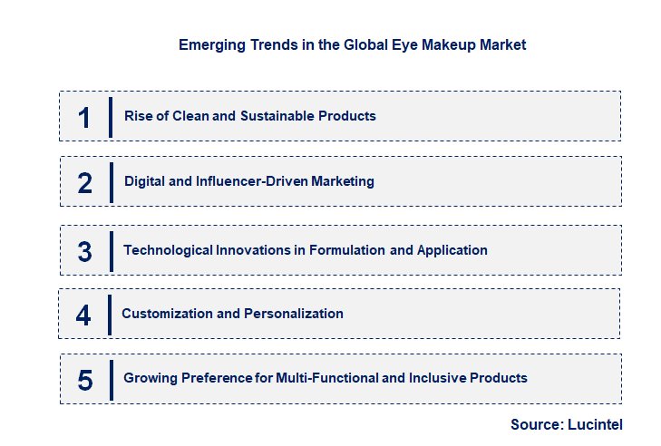 Emerging Trends in the Eye Makeup Market